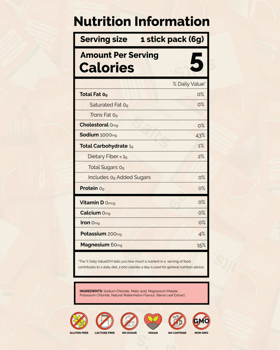 Salts Hydrate: WATERMELON 🍉