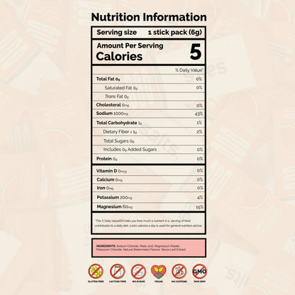 Salts Hydrate: WATERMELON 🍉