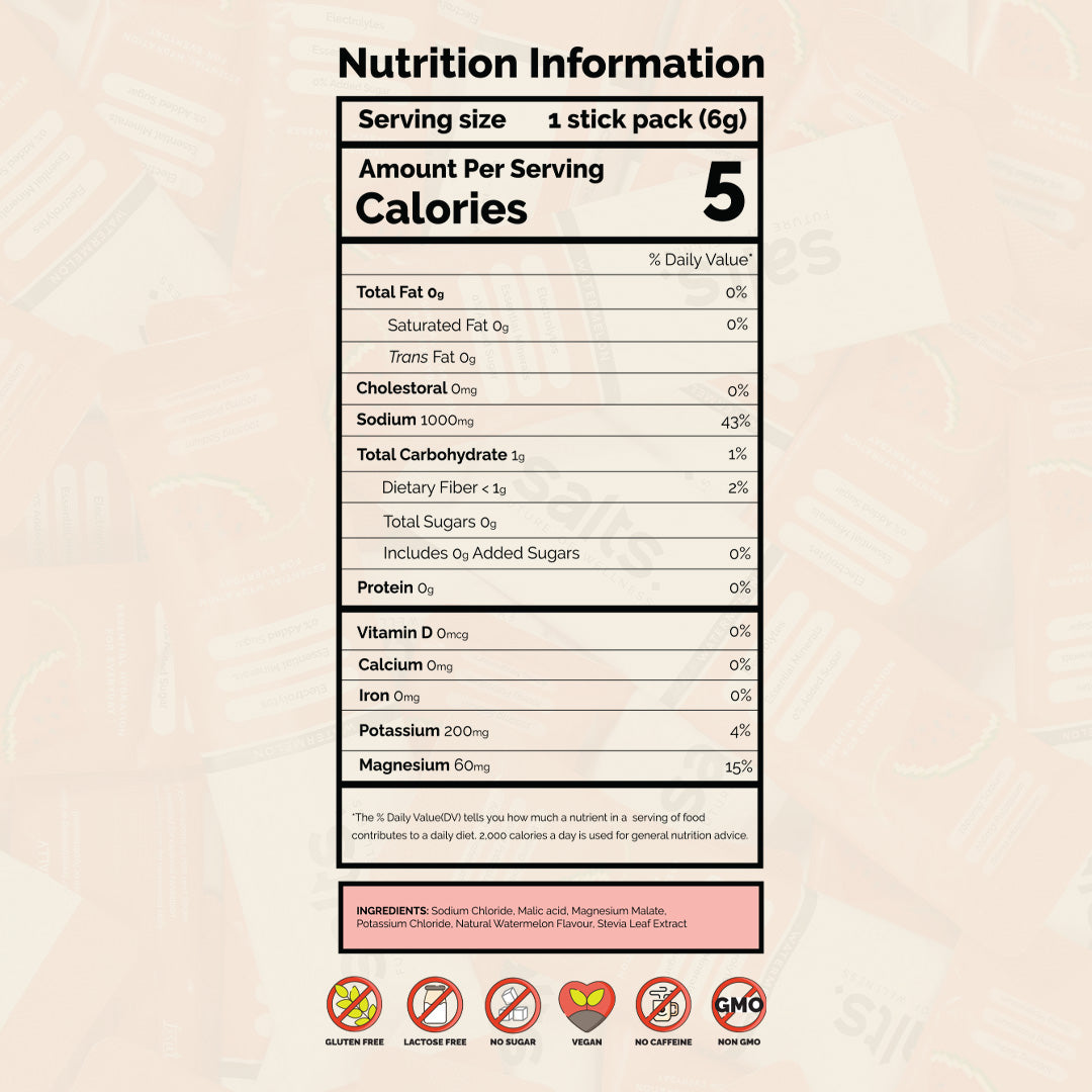 Watermelon Power Up Pack 🍉