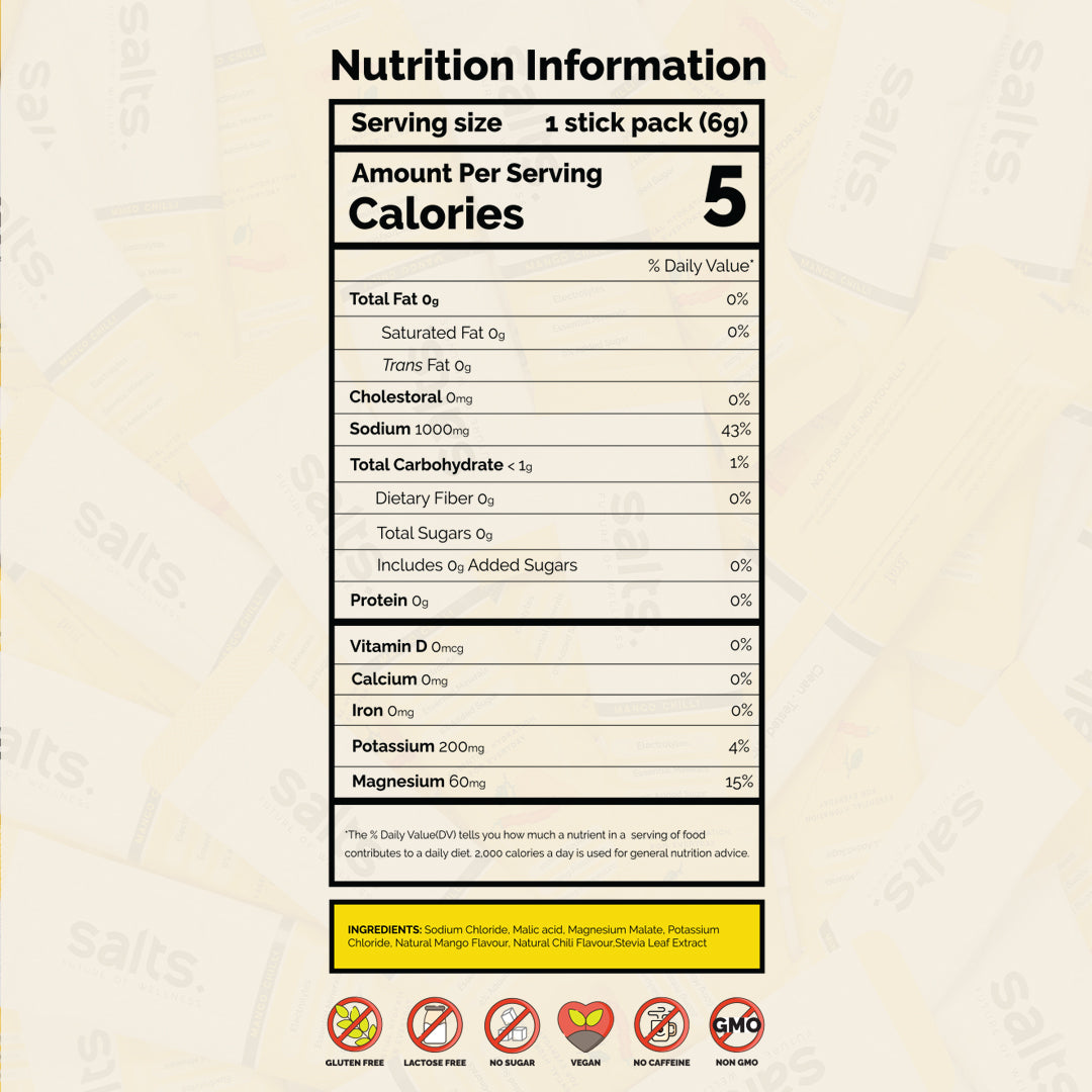 Salts Hydrate: MANGO CHILLI 🥭🌶️
